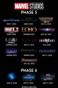 Marvel-Timeline-Phase-5-6-Multiverse