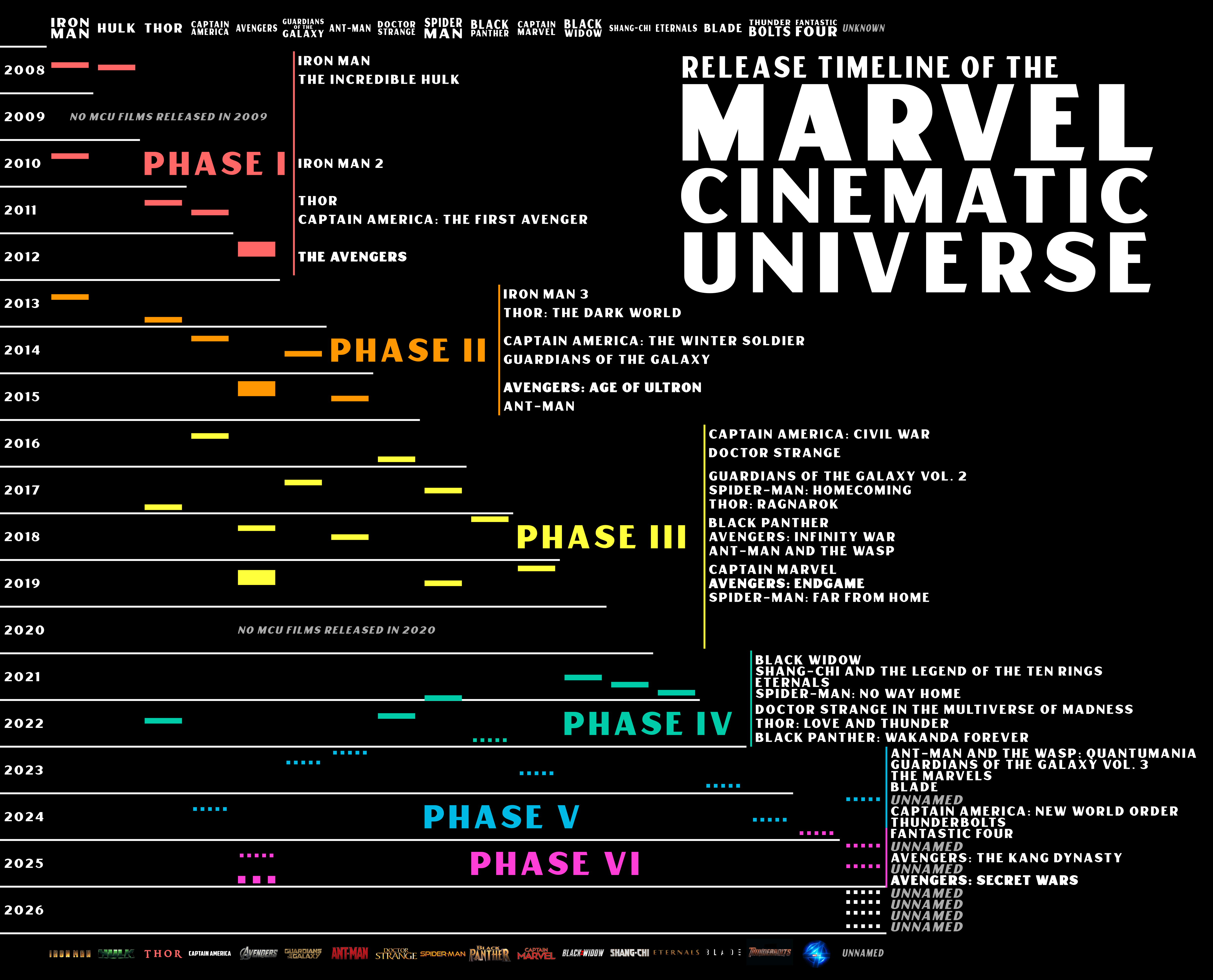 How Marvel’s Latest Release Honors the Legacy of the MCU