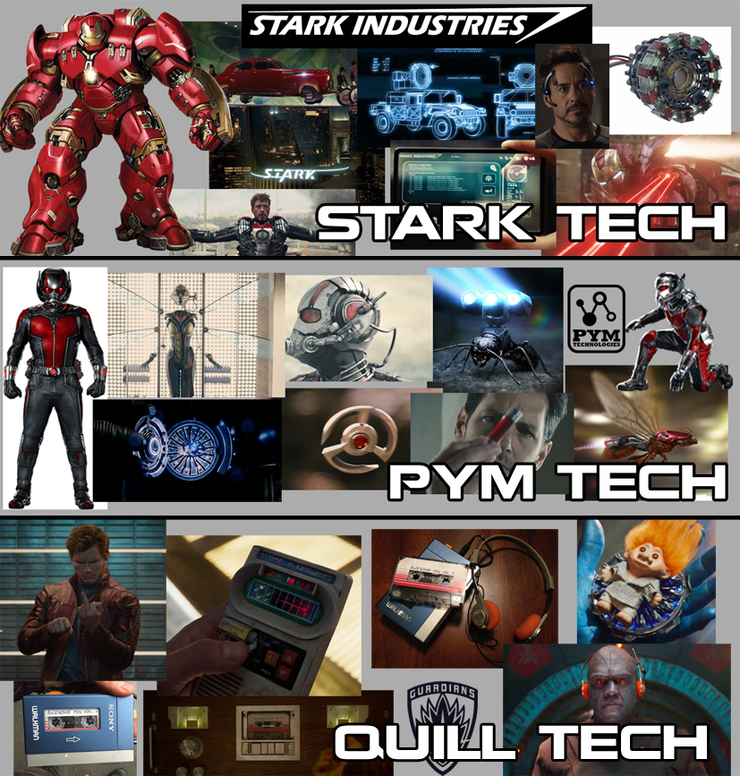 The Role of Technology in MCU’s Latest Blockbusters