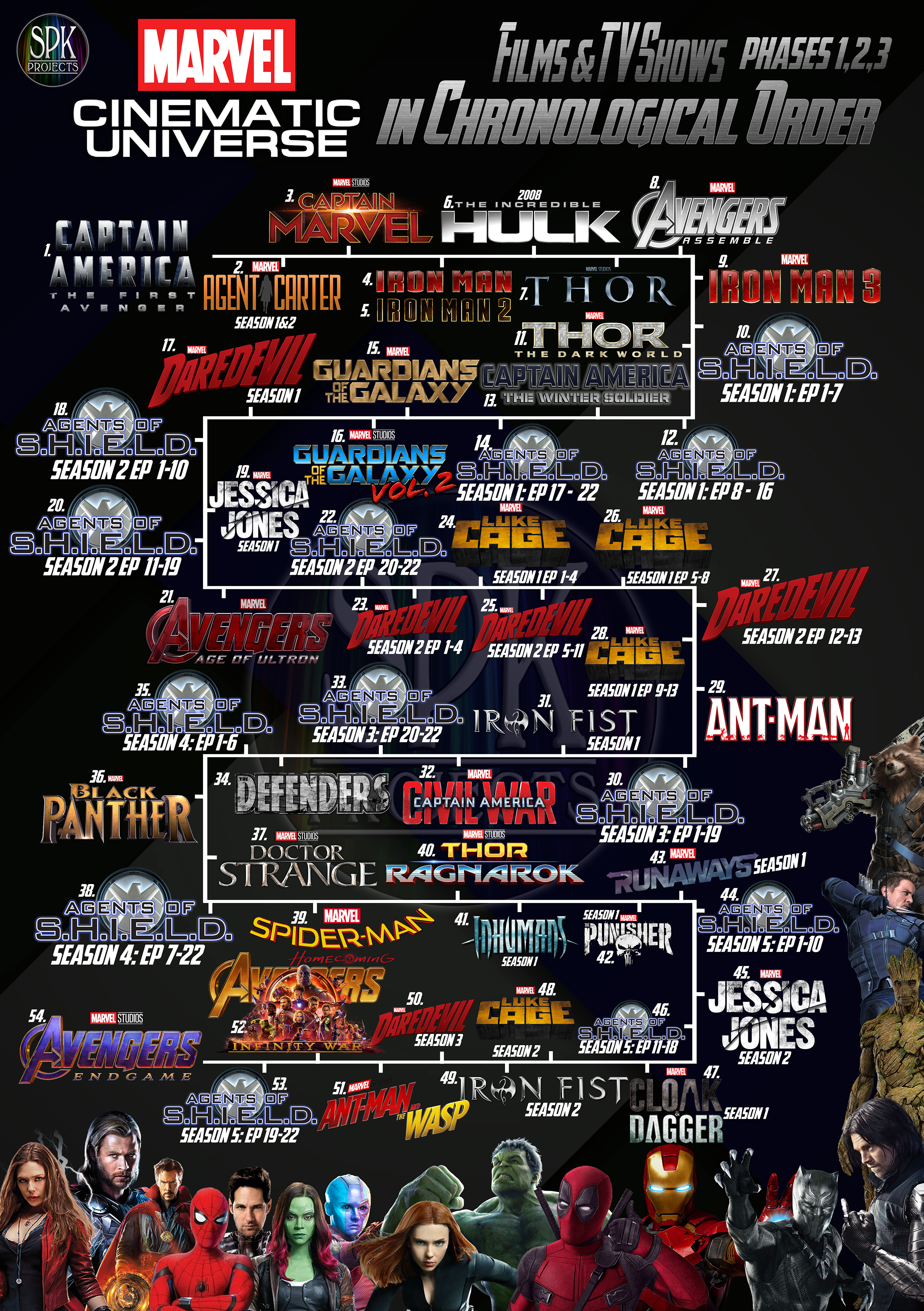 How the MCU Has Grown Since Its First Movie