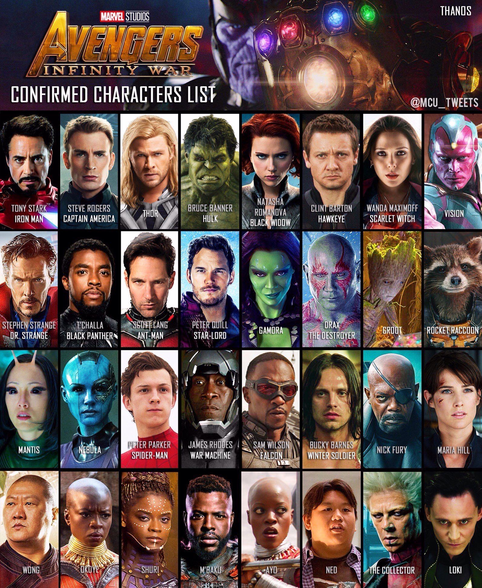 Analyzing the Characters in Marvel’s Latest Movie