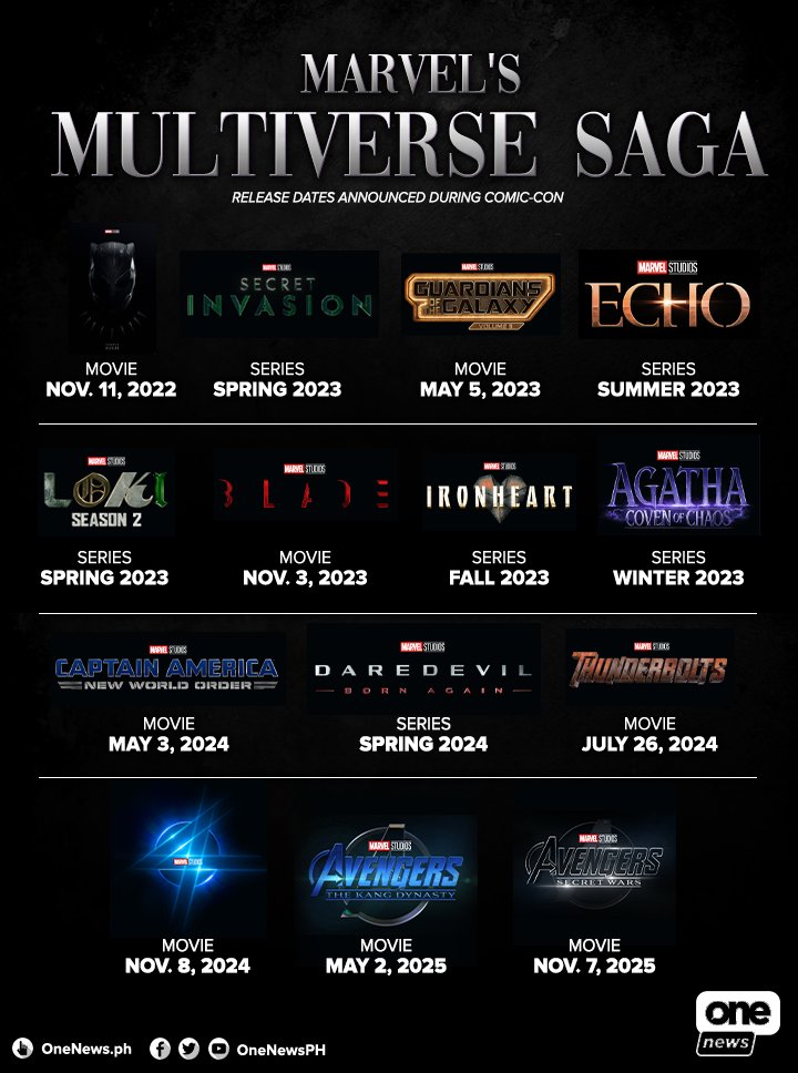 The Rise of the Multiverse in Marvel’s Newest Releases