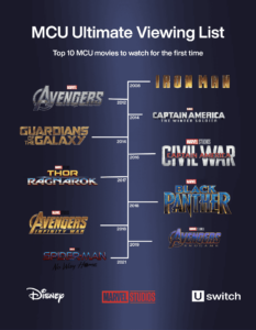 MCU_Shortlist