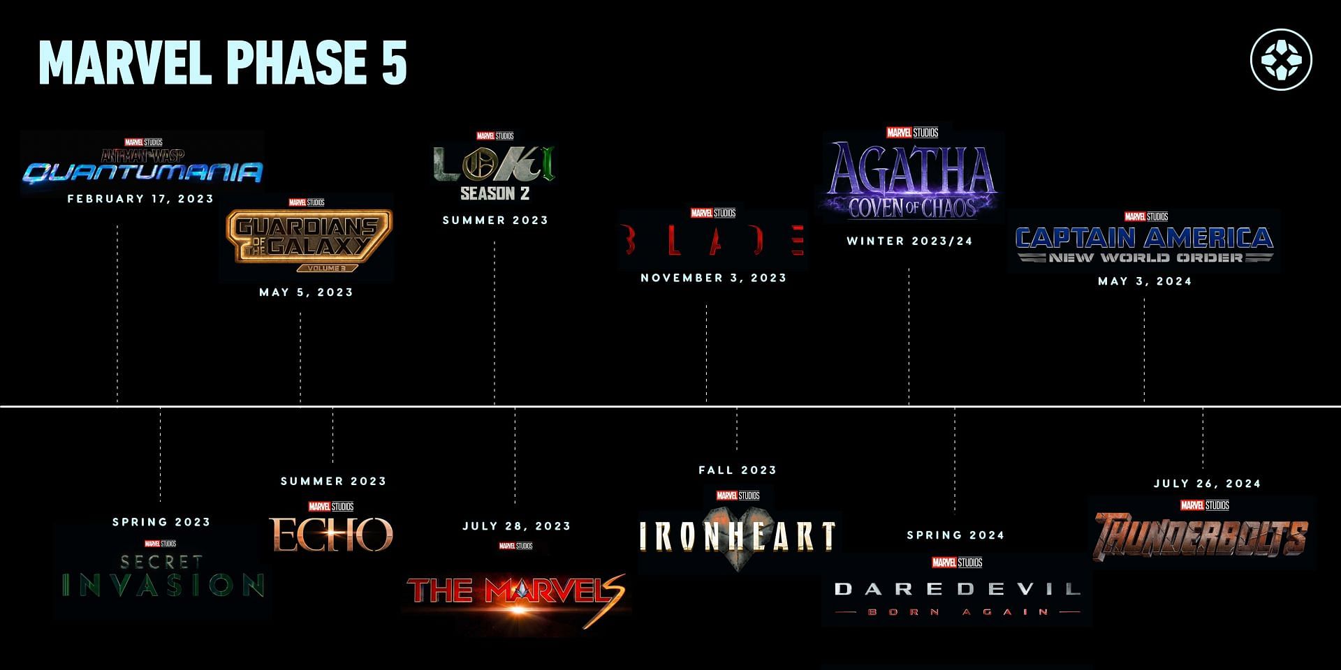 How the MCU’s Latest Movie Builds on Previous Installments