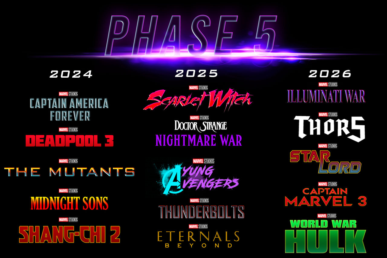 The Most Anticipated MCU Movie Releases for 2024