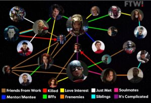 marvel-relationships