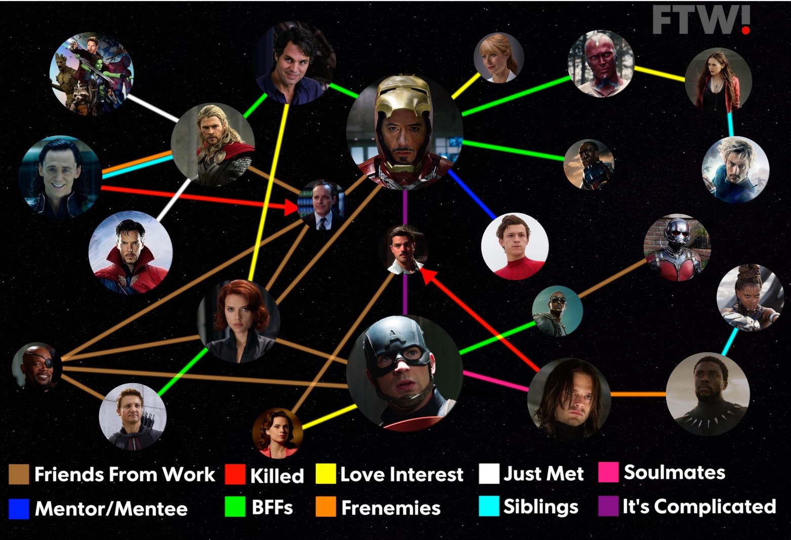 Exploring the Relationships in Marvel’s Latest Movie